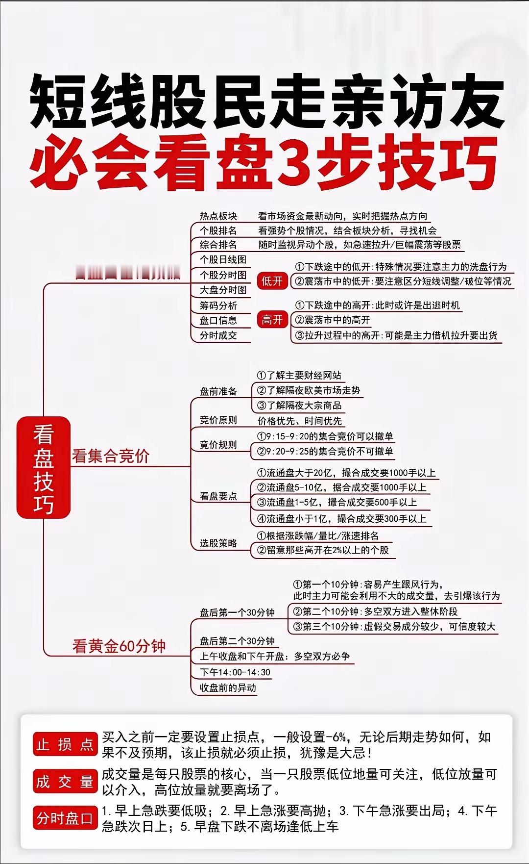 在短线炒股领域，掌握关键技巧是盈利的敲门砖。 止盈是重中之重，它和止损虽都旨在减