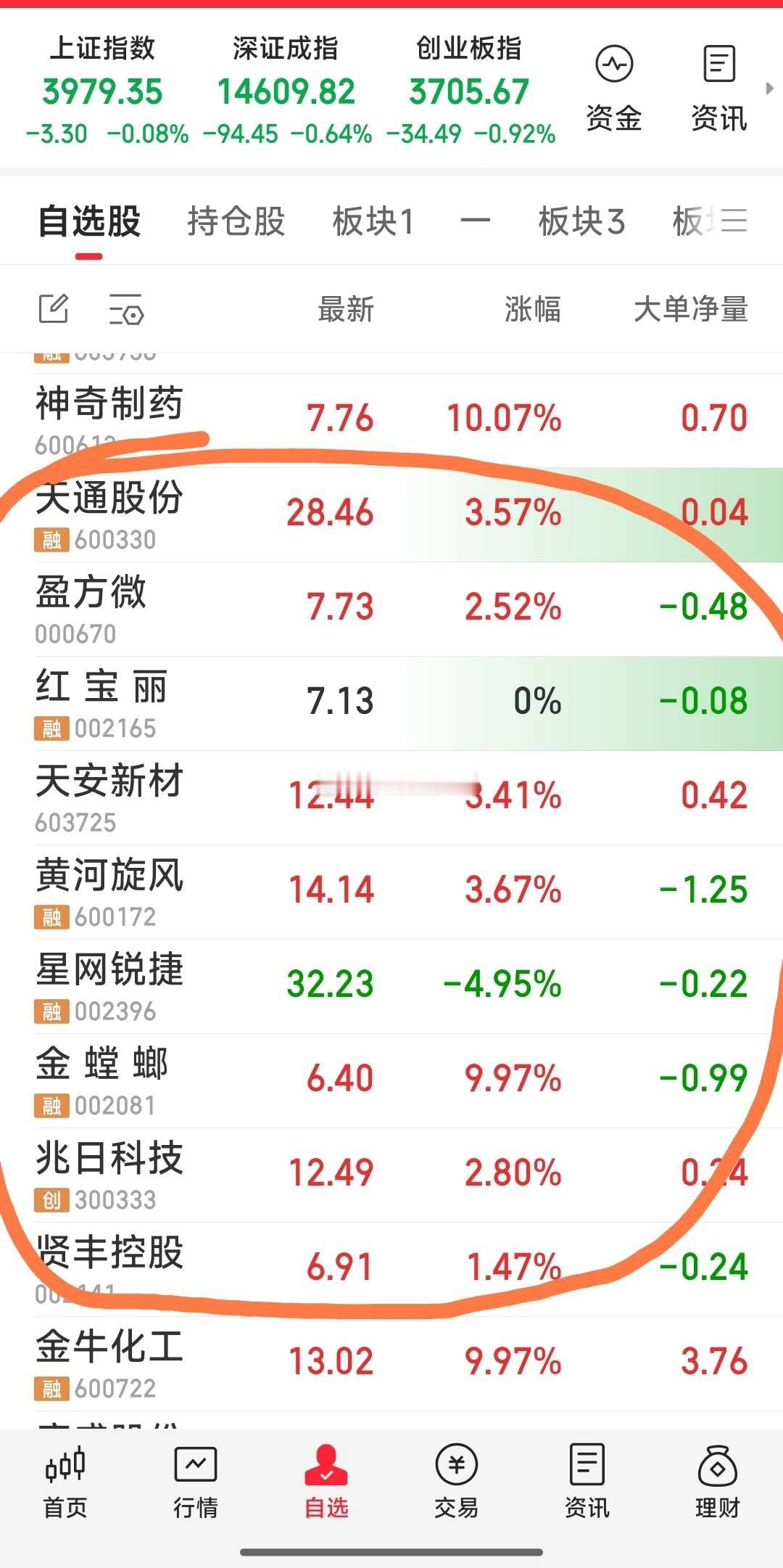 【现手上又是九头牛】现关注九牛为：兆日科技，金螳螂，贤丰控股，星网锐捷，天安新材