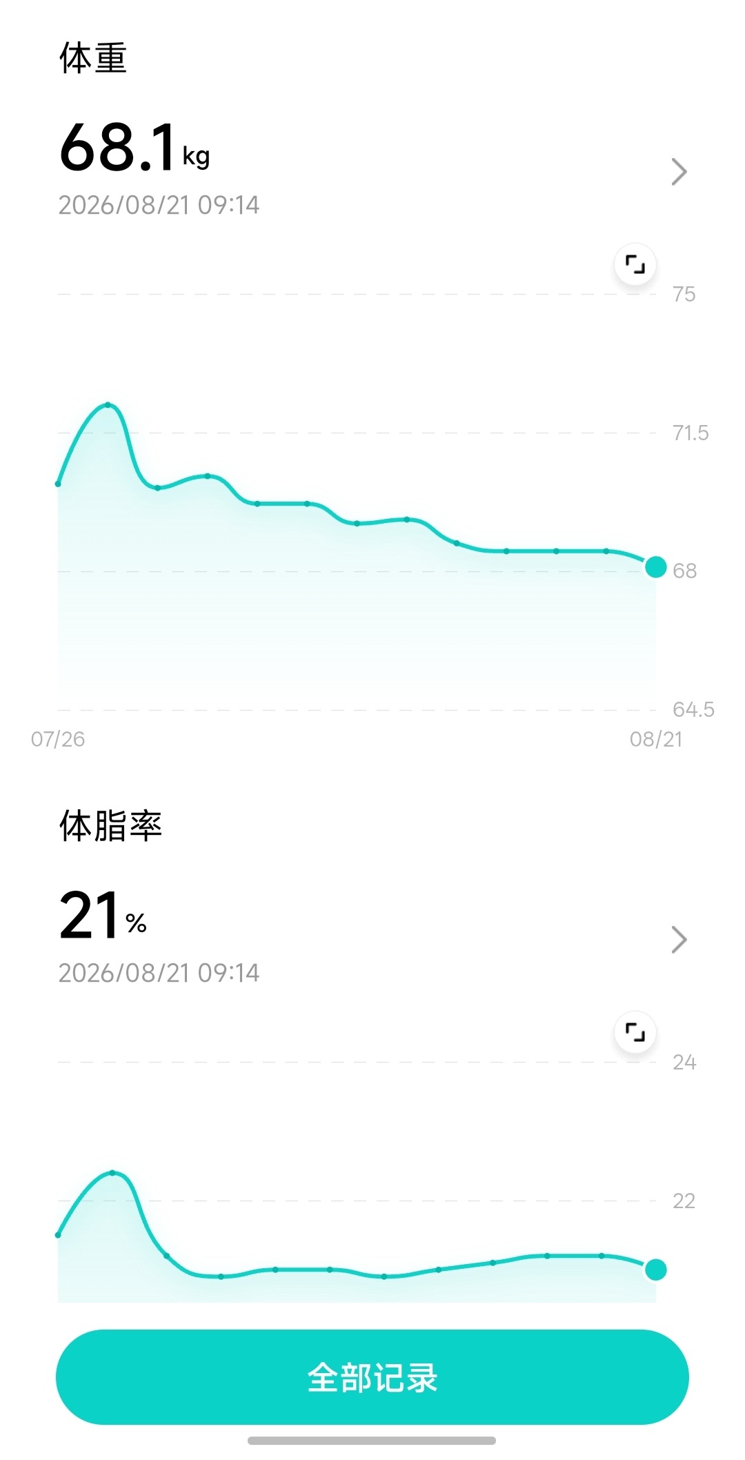 完全断奶断糖的两周 