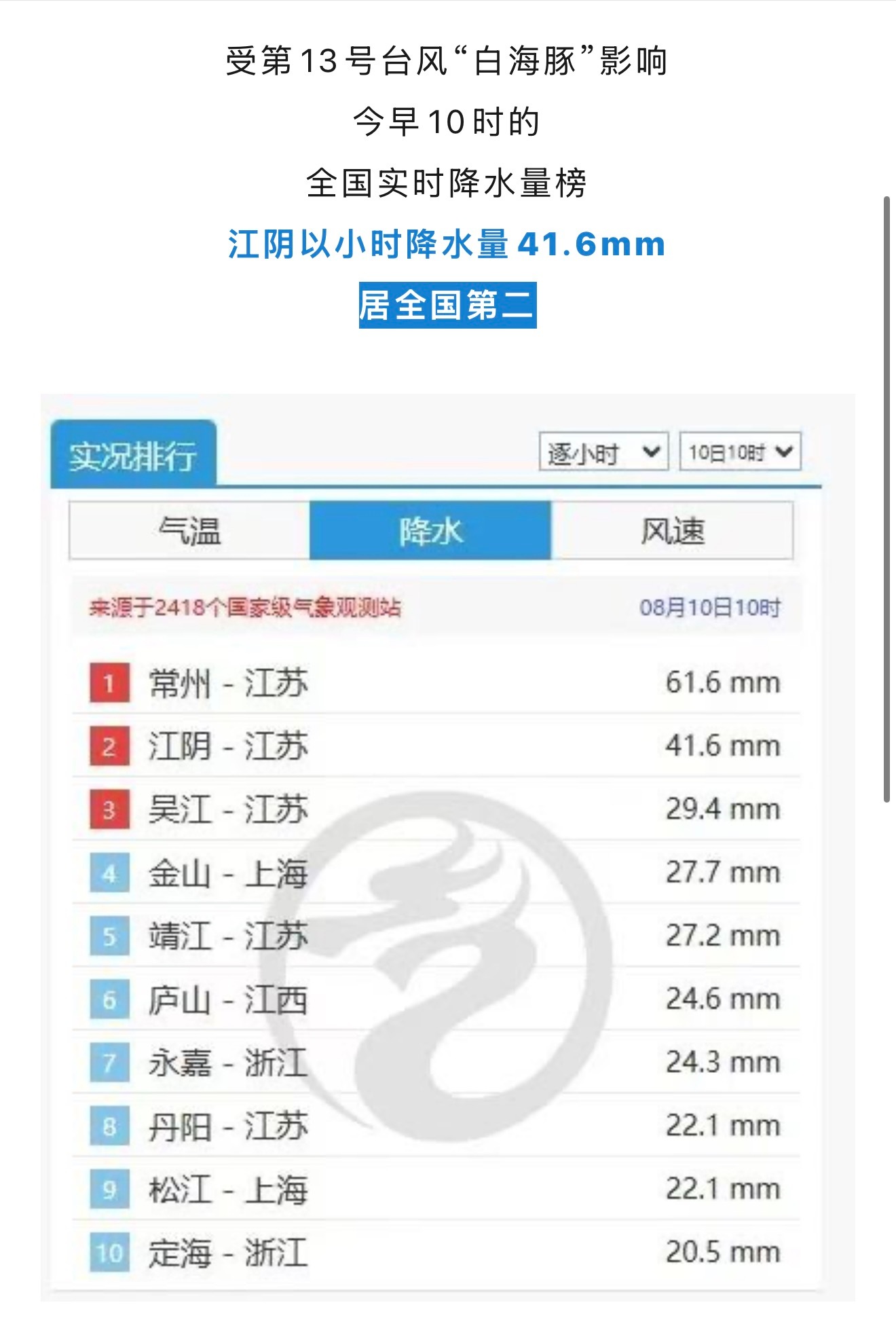 苏南大雨连天，苏北点滴不落 这个夏天我们这里太缺雨水了，太热了，农作物都需要额外