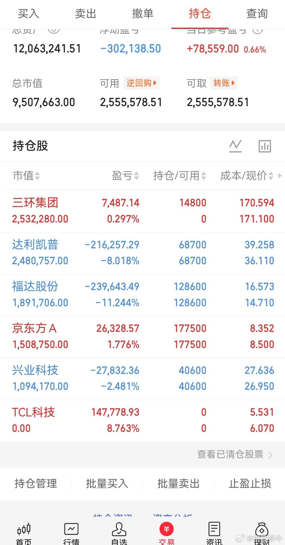 收盘拉，桃桃实盘A股记录来了！ 30天翻一倍，是目标也是挑战——关注我，一起验证