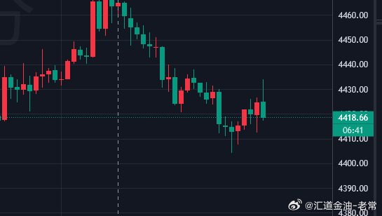 晚间提前布局33空单如期进场截止目前下跌至4418位置成功斩获！150点利润简简