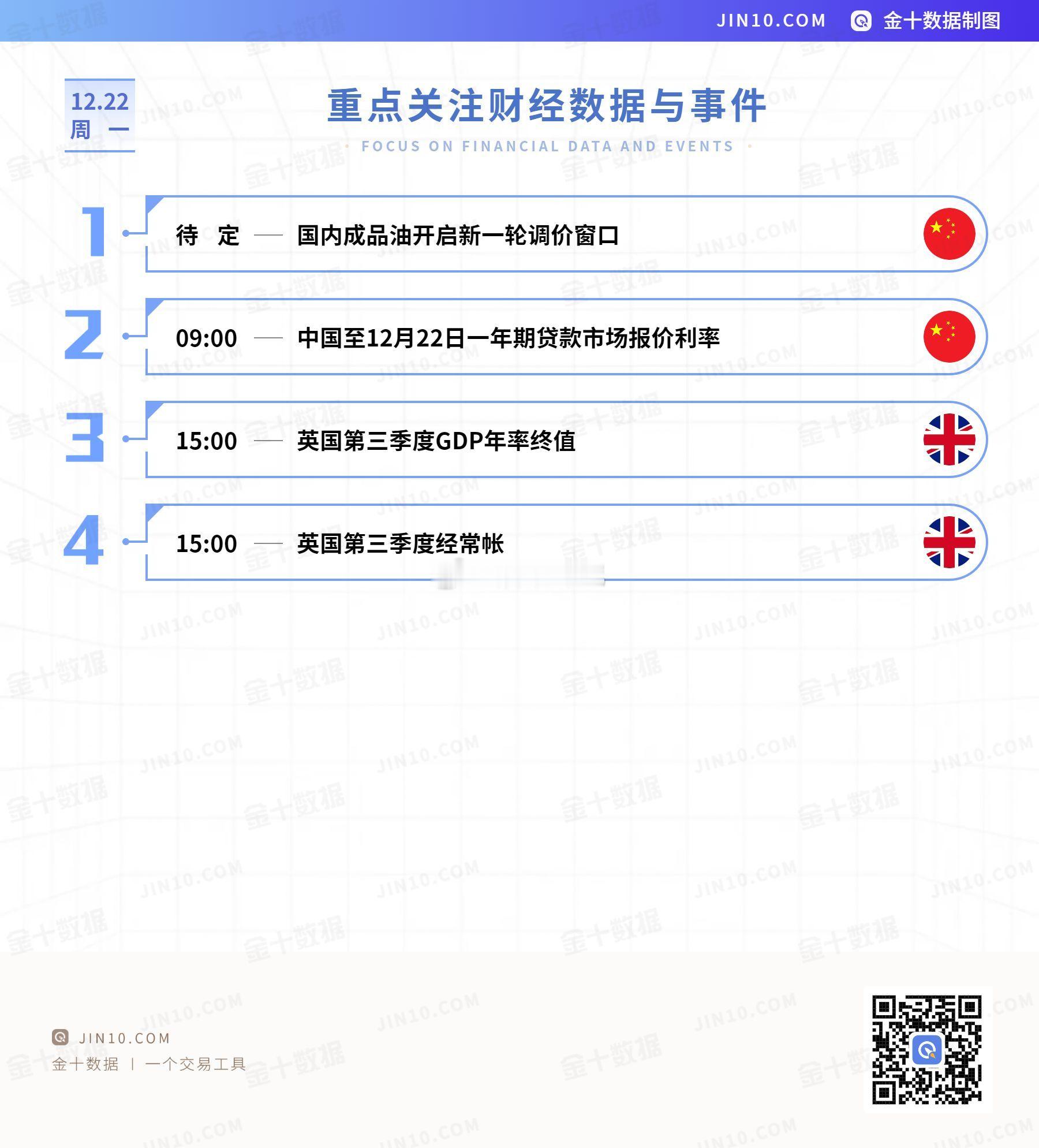 今日重点关注的财经数据与事件：2025年12月22日 周一 