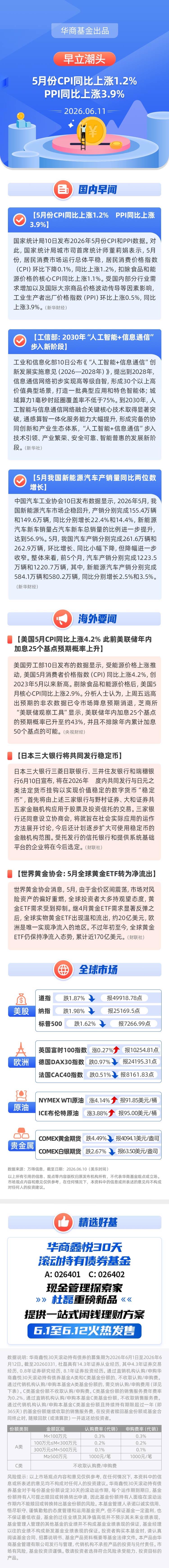 【早立潮头】5月份CPI同比上涨1.2% PPI同比上涨3.9%