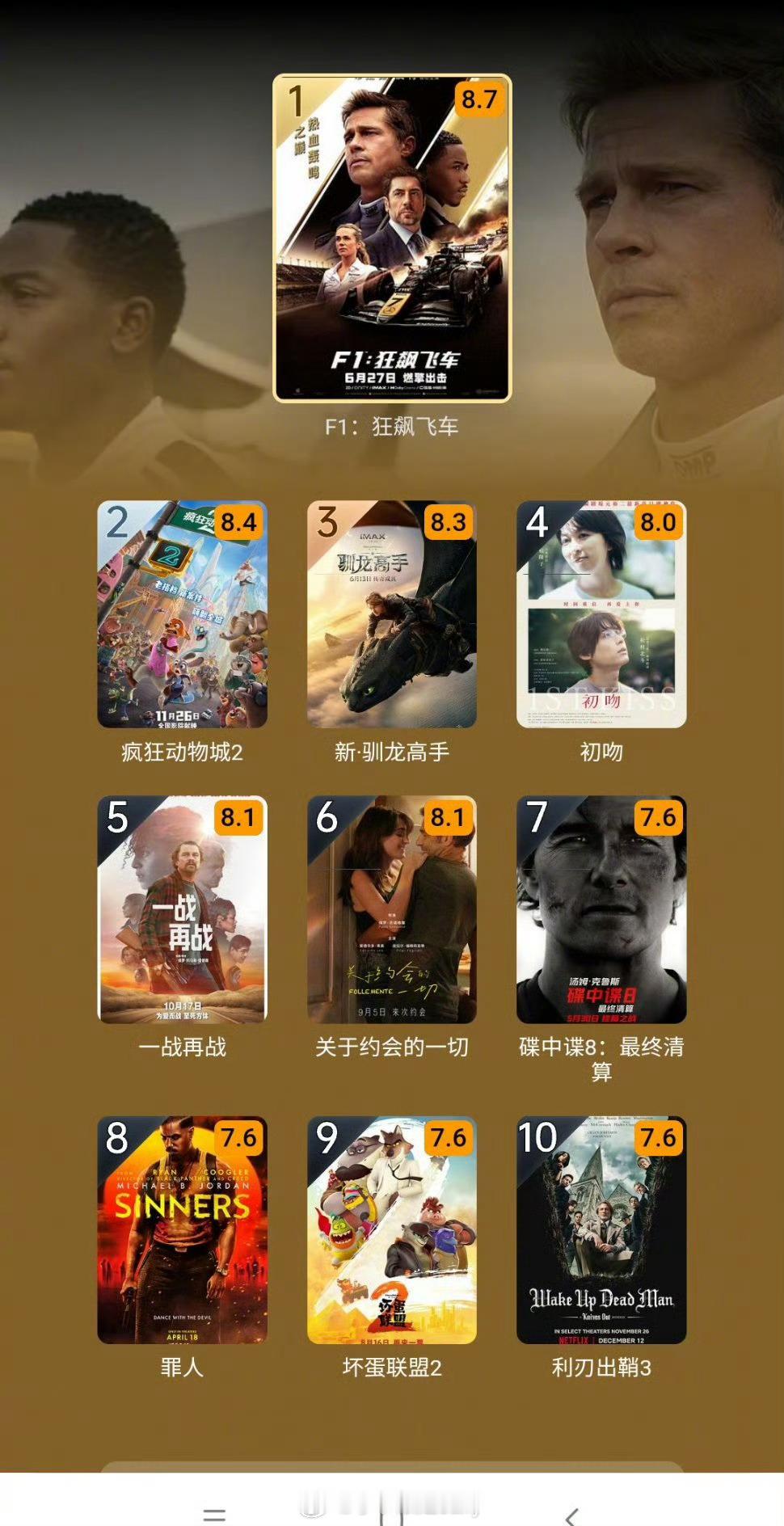 2025年豆瓣评分最高的外语电影榜单《F1:狂飙飞车》以8.7分排在第一《疯狂动