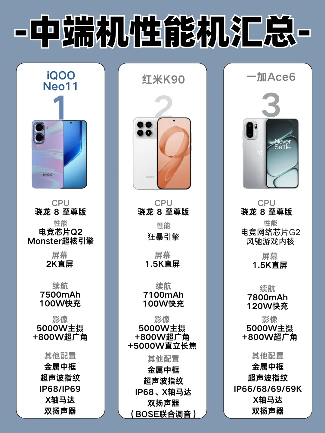 🔥三款中端性能机，到底怎么选不踩雷？