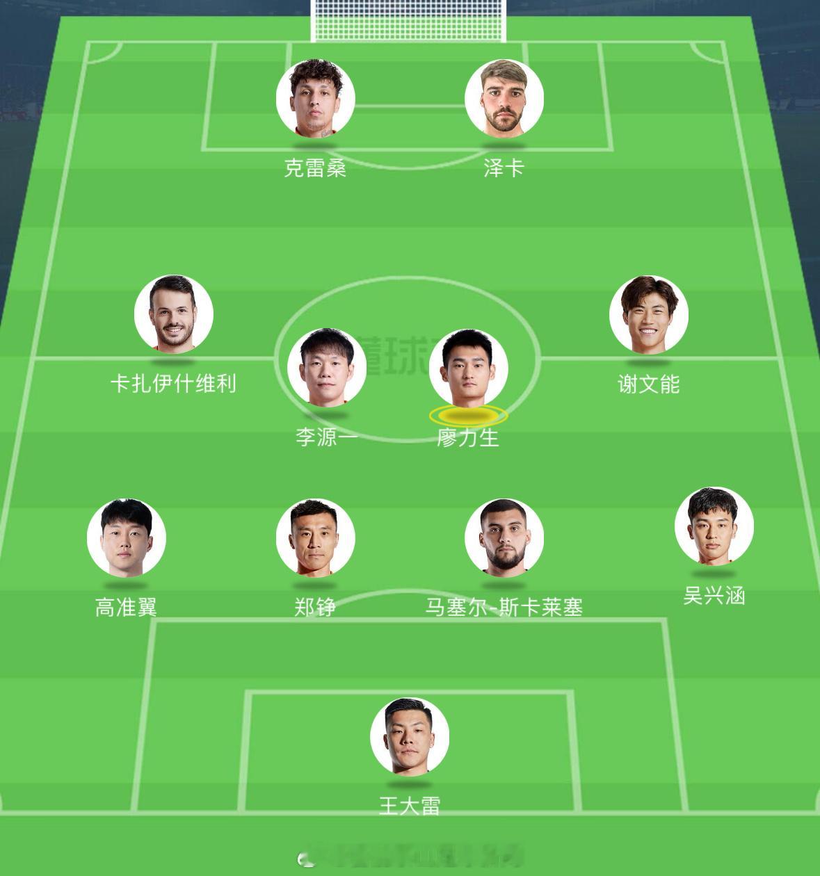 #亚冠精英联赛##山东泰山# 预测一下今晚首发阵容，看看能猜对多少[doge] 