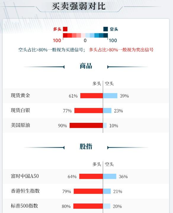 昨晚美联储理事
米兰再次呼吁激进降息，
称今年需降息超100基点，
而其同僚巴尔