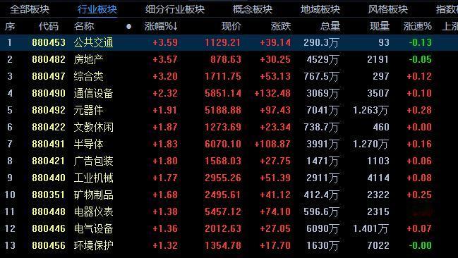 阶段性杀跌结束了吗，科技能否卷土重来？