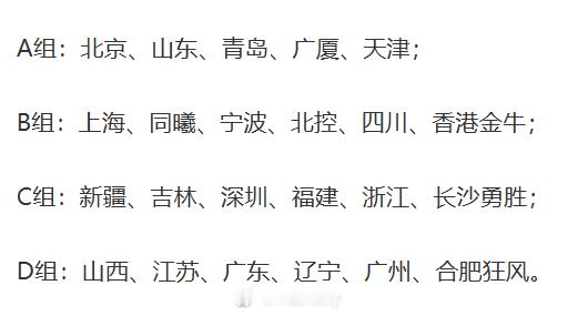 第二届CBA俱乐部杯分组出炉，辽宁男篮与山西、江苏、龙狮、合肥狂风等五个对手同组