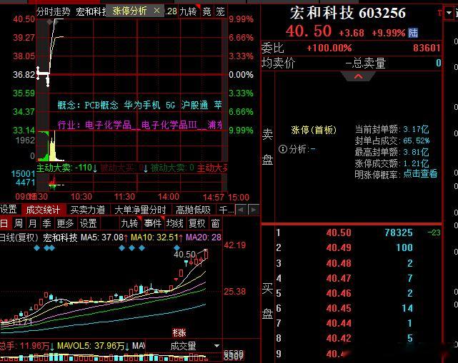 再次祝贺所有铁，再度拿下一个板 ​​​
