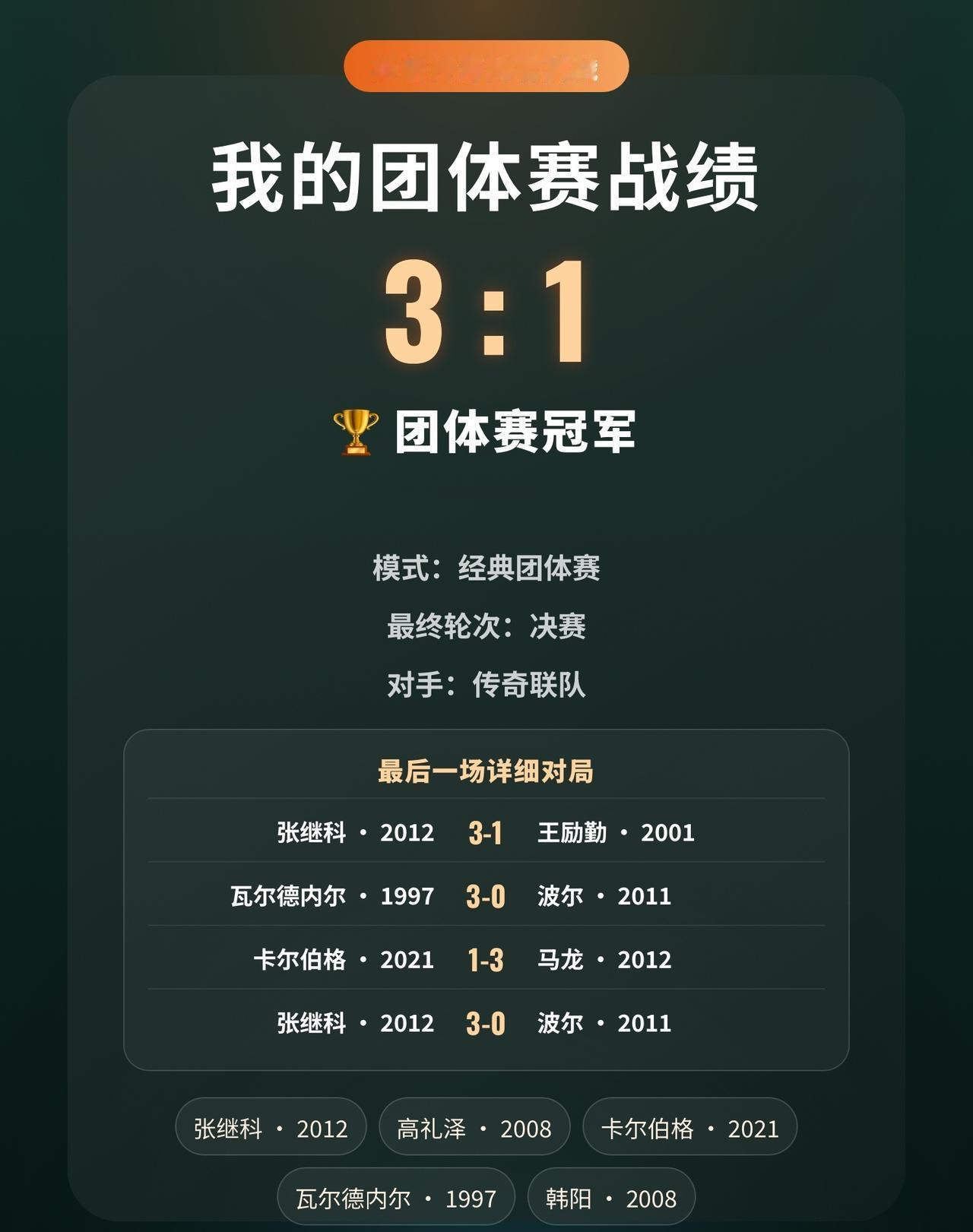 五人跨时代组队，最终拿下冠军
张继科两场单打全部获胜，扛起全队进攻。
最后以3: