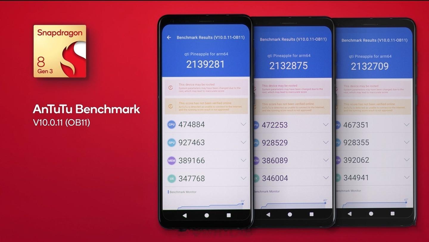 喜欢看跑分的看过来！[吃瓜]高通官方针对骁龙 8 Gen3 多平台跑分成绩出炉：
