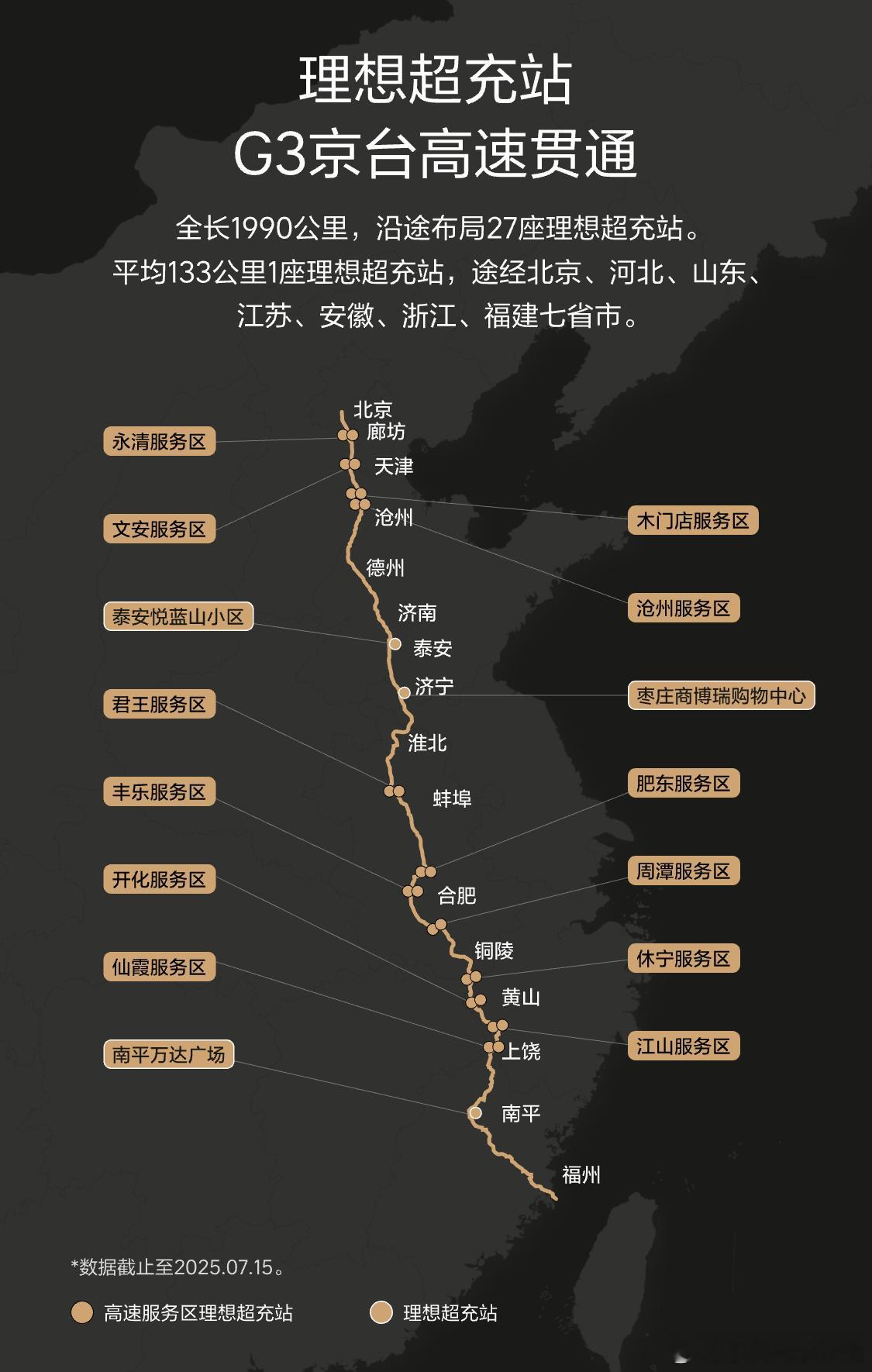 配合理想 i8 的预售，理想汽车官宣“九纵九横”高速超充网络核心路段正式贯通。平