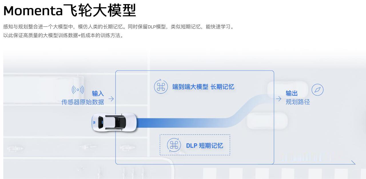 长城智驾选择Momenta阵营。
有消息表明，Momenta已获长城汽车旗下两款