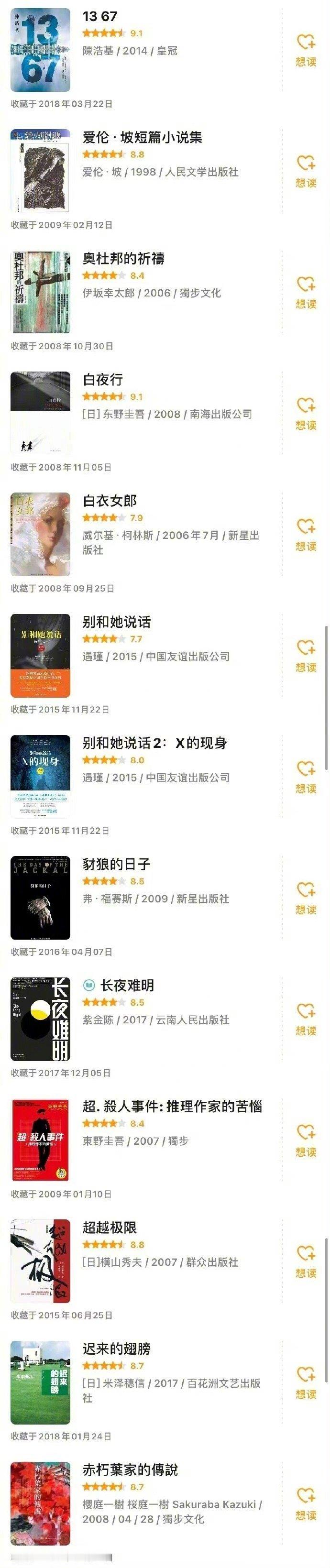 120本高分推理悬疑小说合集！上万人关注的精品书单，推理悬疑小说爱好者看过来​​