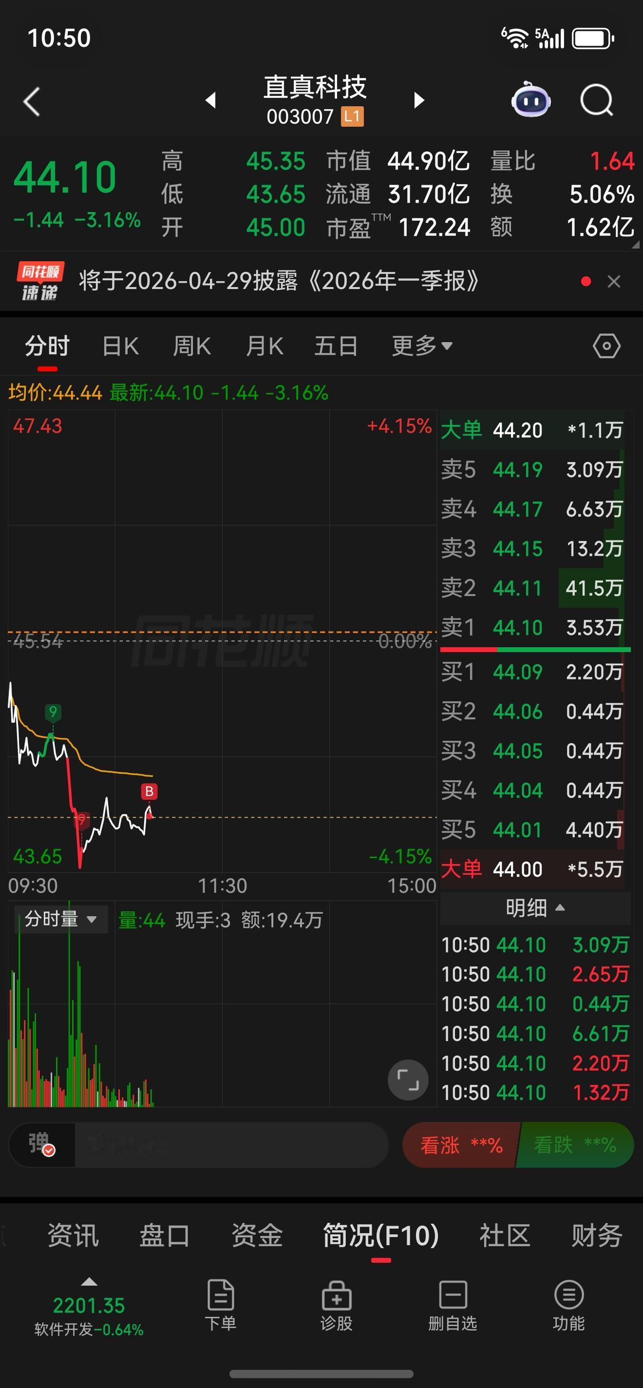 静待花开…
继续加仓！！！