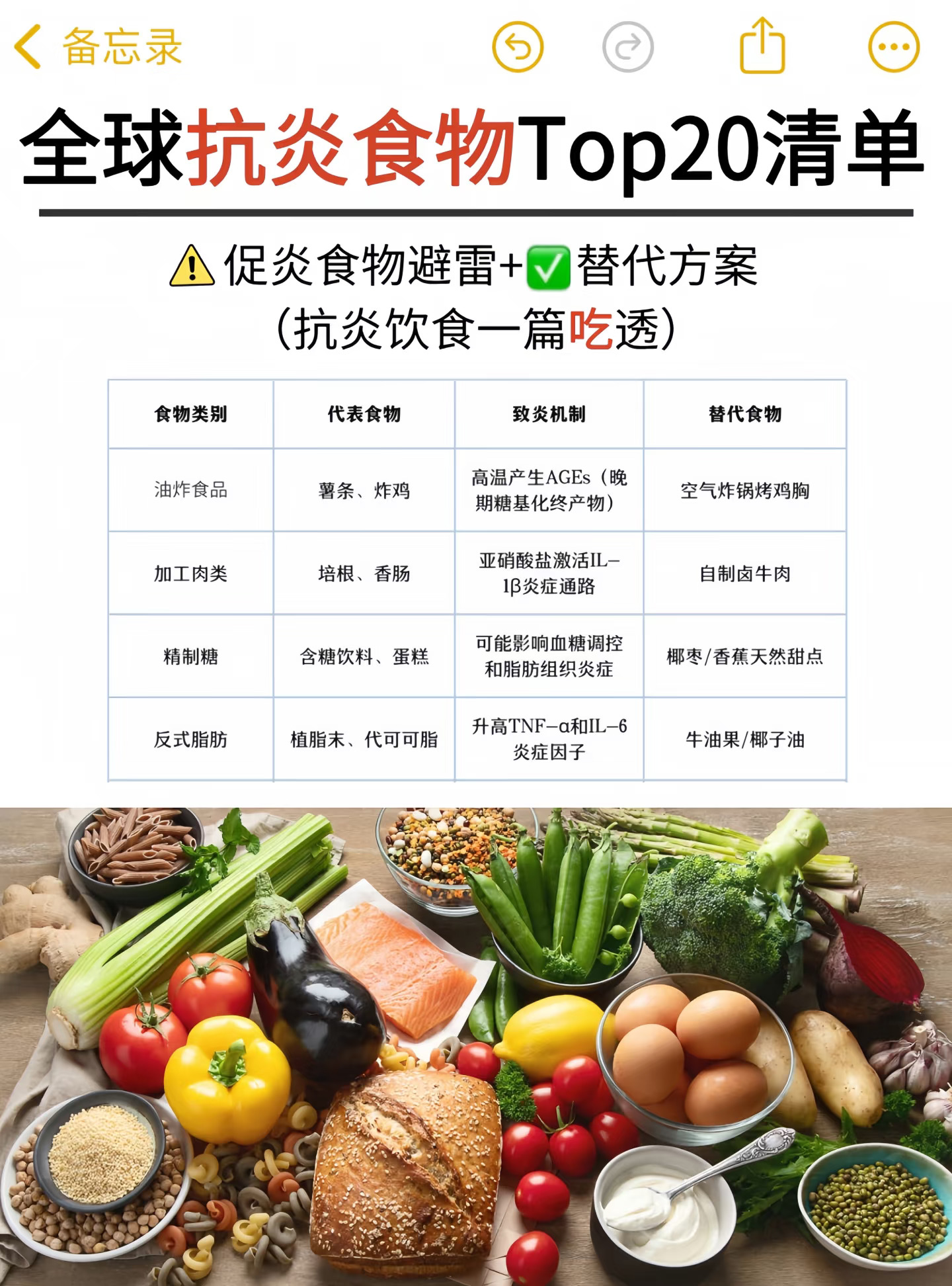 全球抗炎食物Top20清单🔥