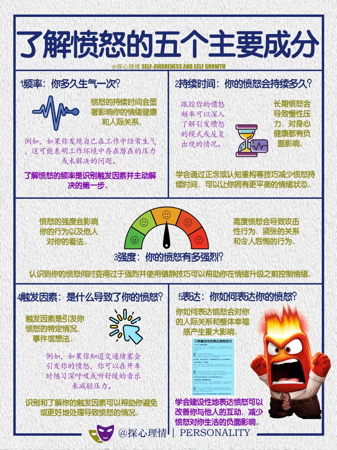 了解愤怒的五个组成部分和有效表达愤怒技巧