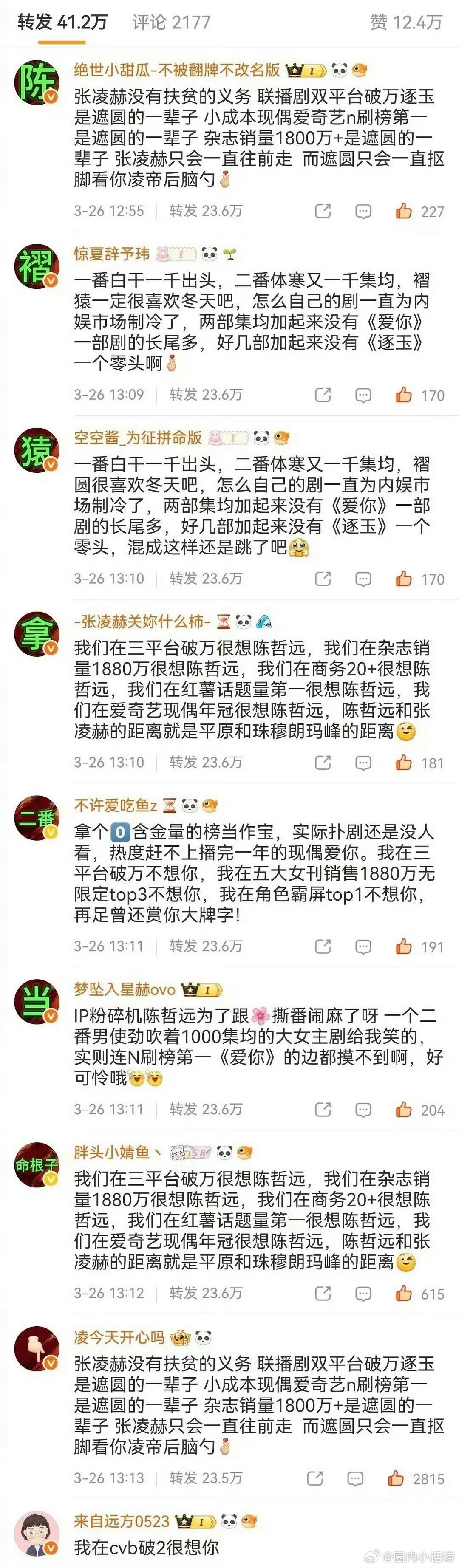 圈内小话这是为啥呀？张凌赫陈哲远两家又开始扯头花了。粉丝在互相排字中 