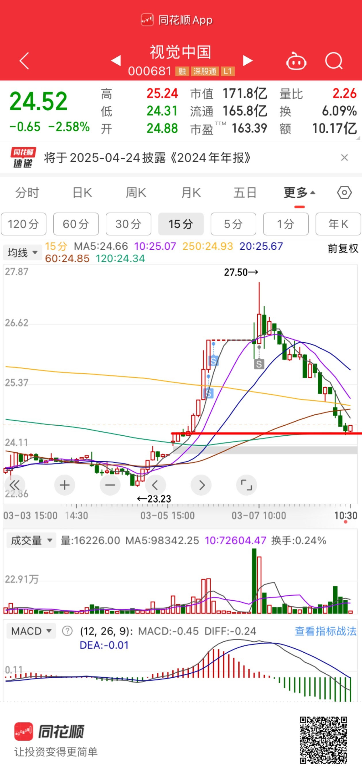 屎撅  15分钟破三根 头肩看造型都挺不住属于A杀的力度砍80%的那种砍80%的