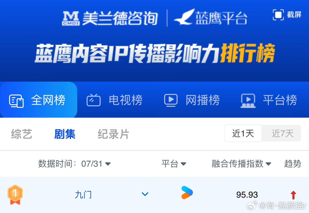 九门高开高走原本抱着观望心态点开剧集，没想到《九门》不靠情怀堆砌，紧凑剧情搭配中