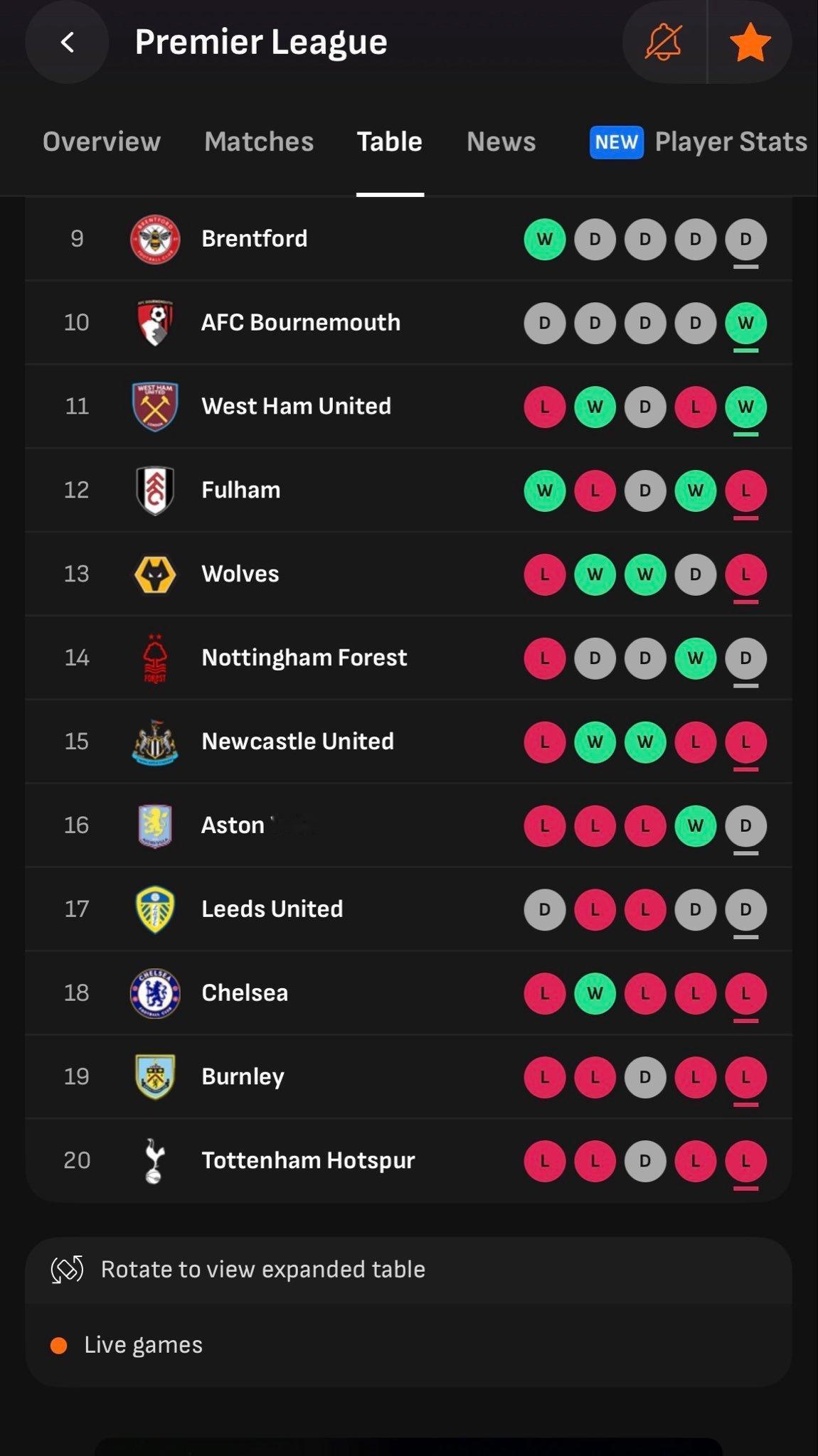 最近战绩堪比保级队切尔西英超