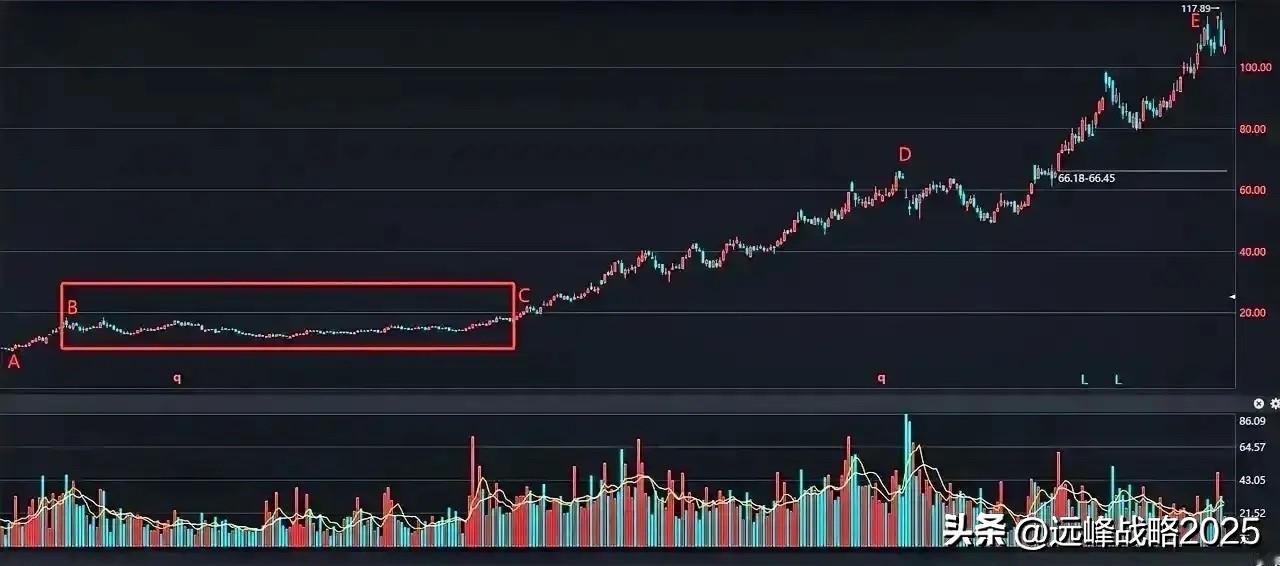 这是一张价值连城的图形，在我这里出现过很多次，我认为值得打印出来贴在墙头，结合我