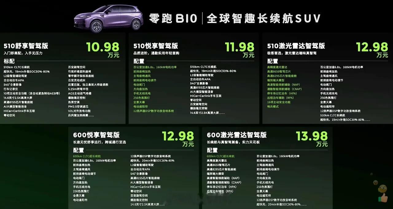 零跑B10预售价10.98万起简直就是王炸啊！用户还可以通过支付99元定金抵扣2