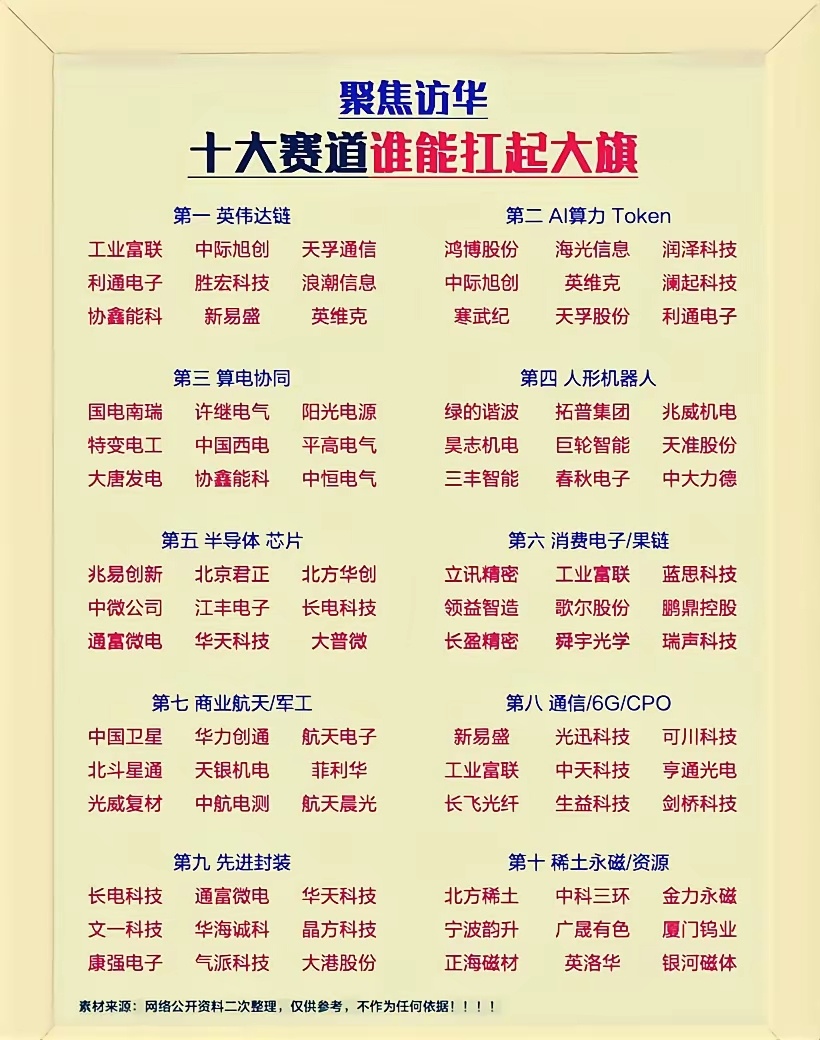 华引爆十大黄金赛道！这些A股公司要“起飞”？重磅消息！随着国际交流活动的持续升温