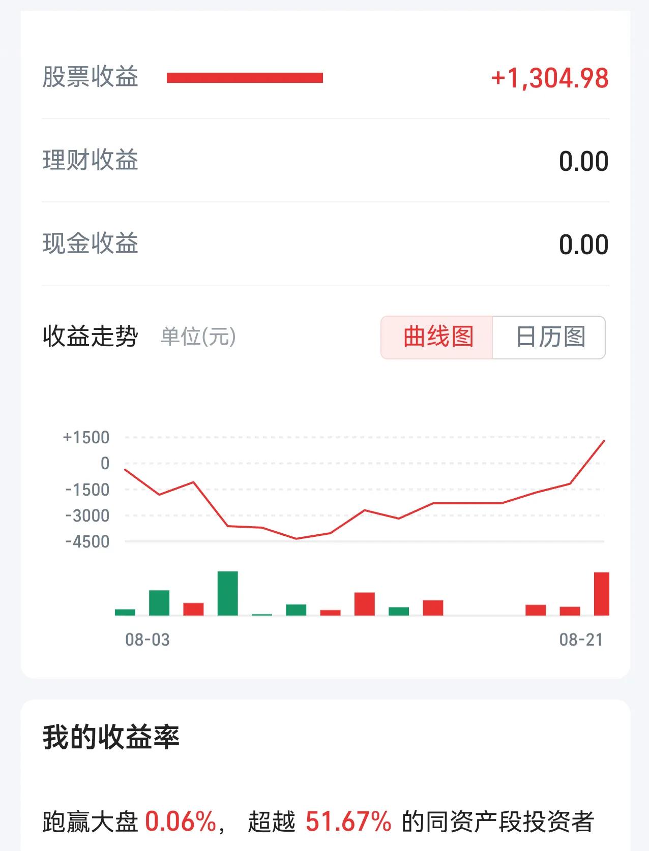 听我一句劝，大家不要炒股票了。

前些日子有个朋友跟我晒账户战绩，八月初手里攥着