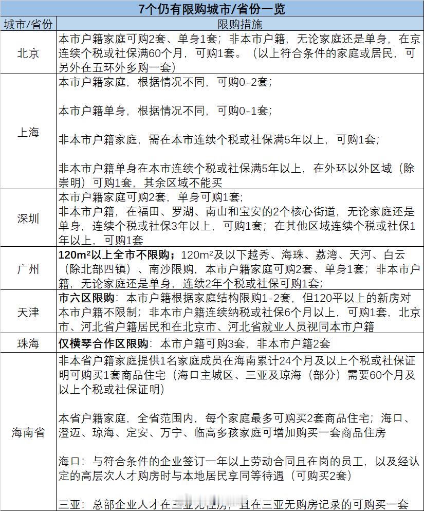 集火最后七城 ​​​