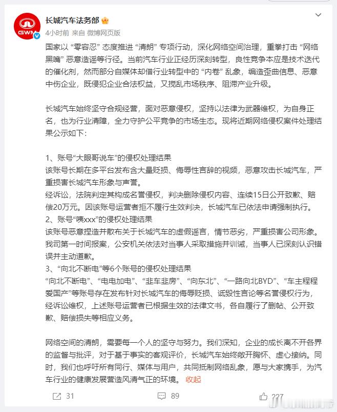 长城汽车法务上线以来，出手就不凡！长城汽车法务部公示网络侵权案处理结果，涉及6个