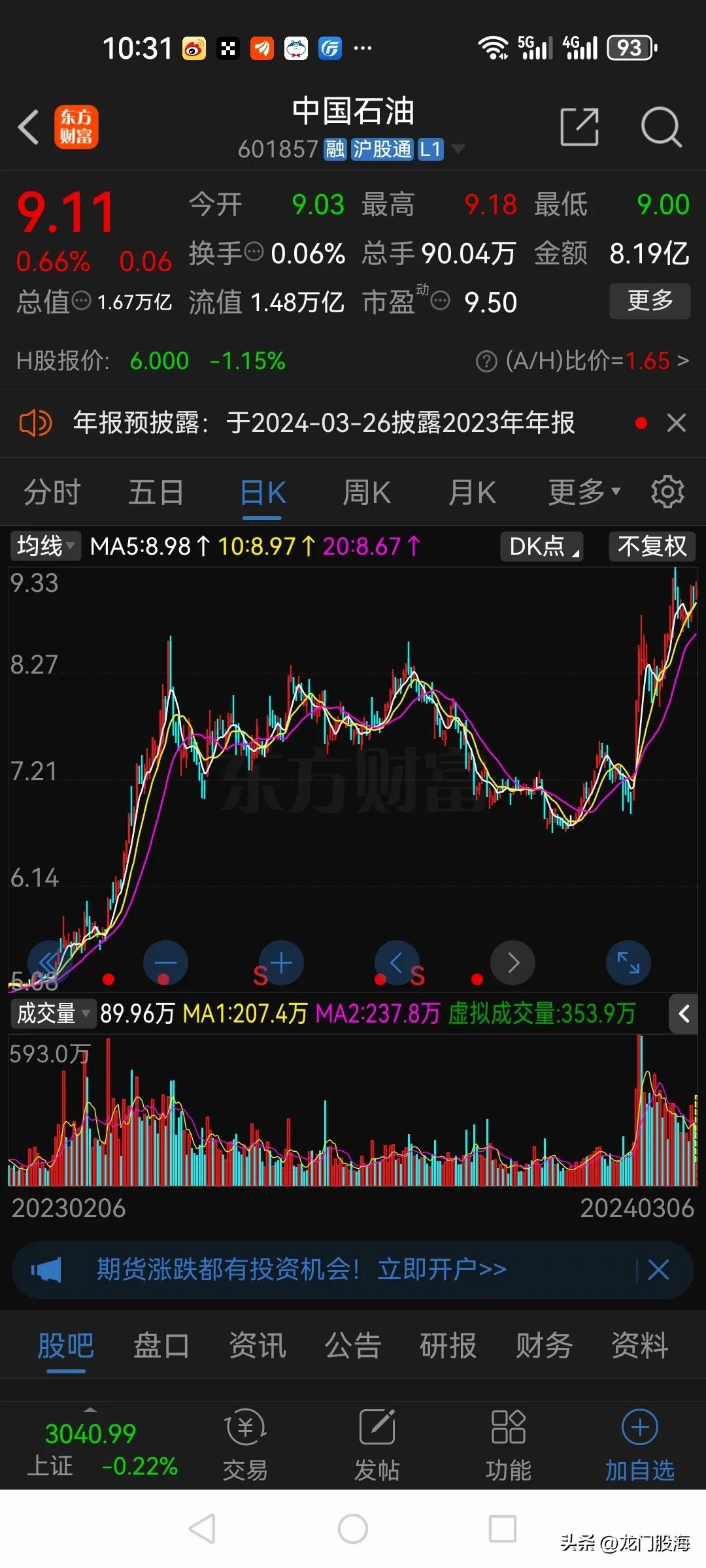 跌了17年的中国石油终于大涨了！

中石油近一年多以来已经从底部4块多钱涨到了如