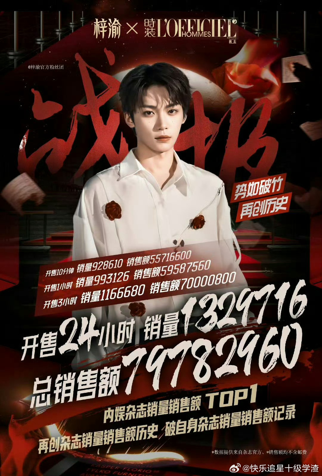 梓渝时装男士战报：24小时总销售额7978万 ​​​