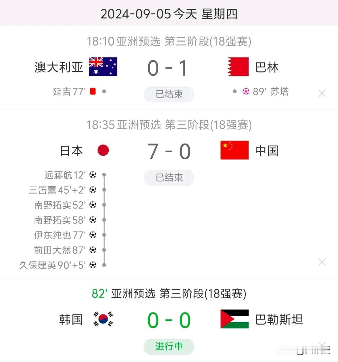 客观的说
中国男足在亚洲大概属于什么水平？