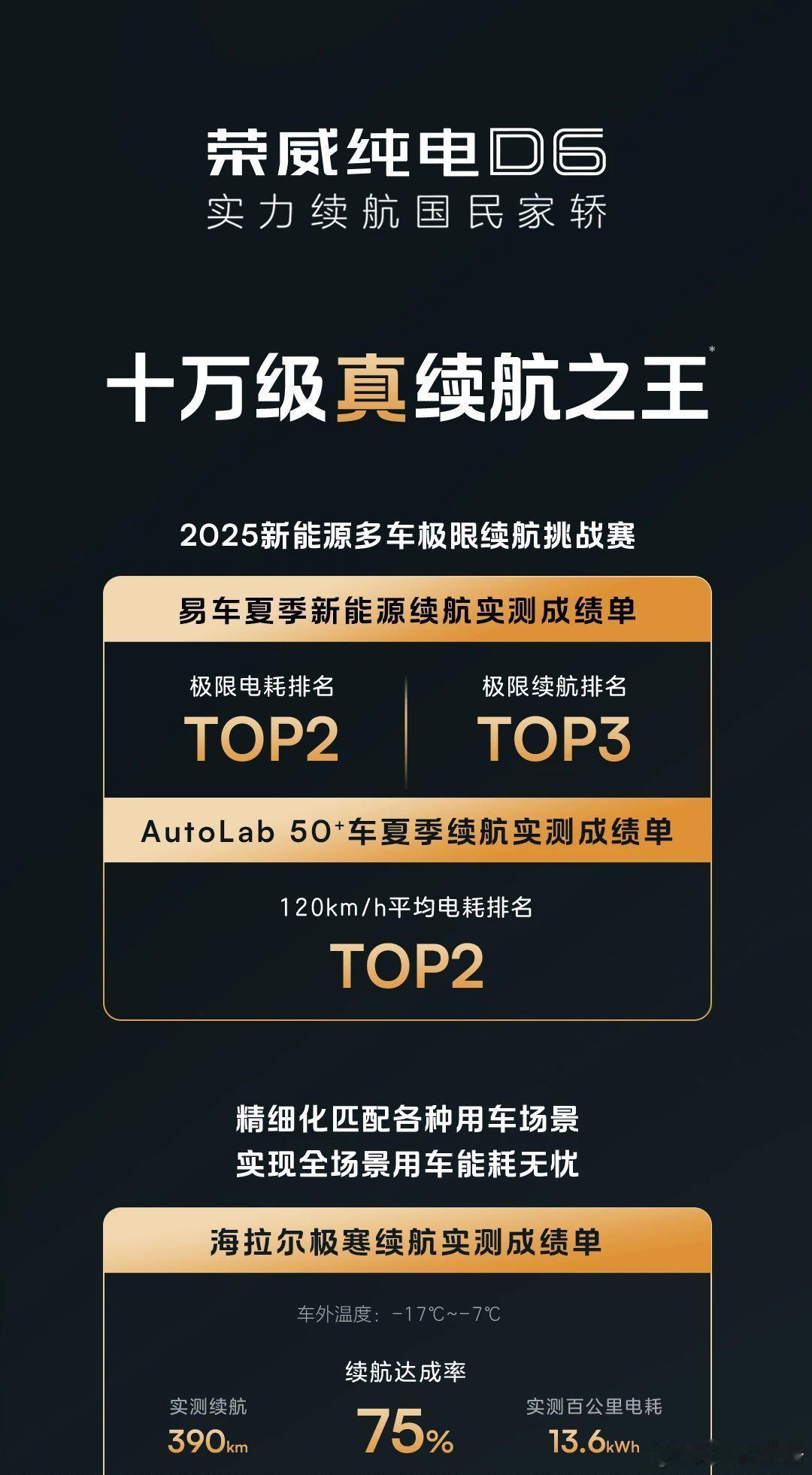 一图读懂荣威纯电d6 十万级纯电真续航之王！7.98万起荣威纯电d6惊爆上市 ​