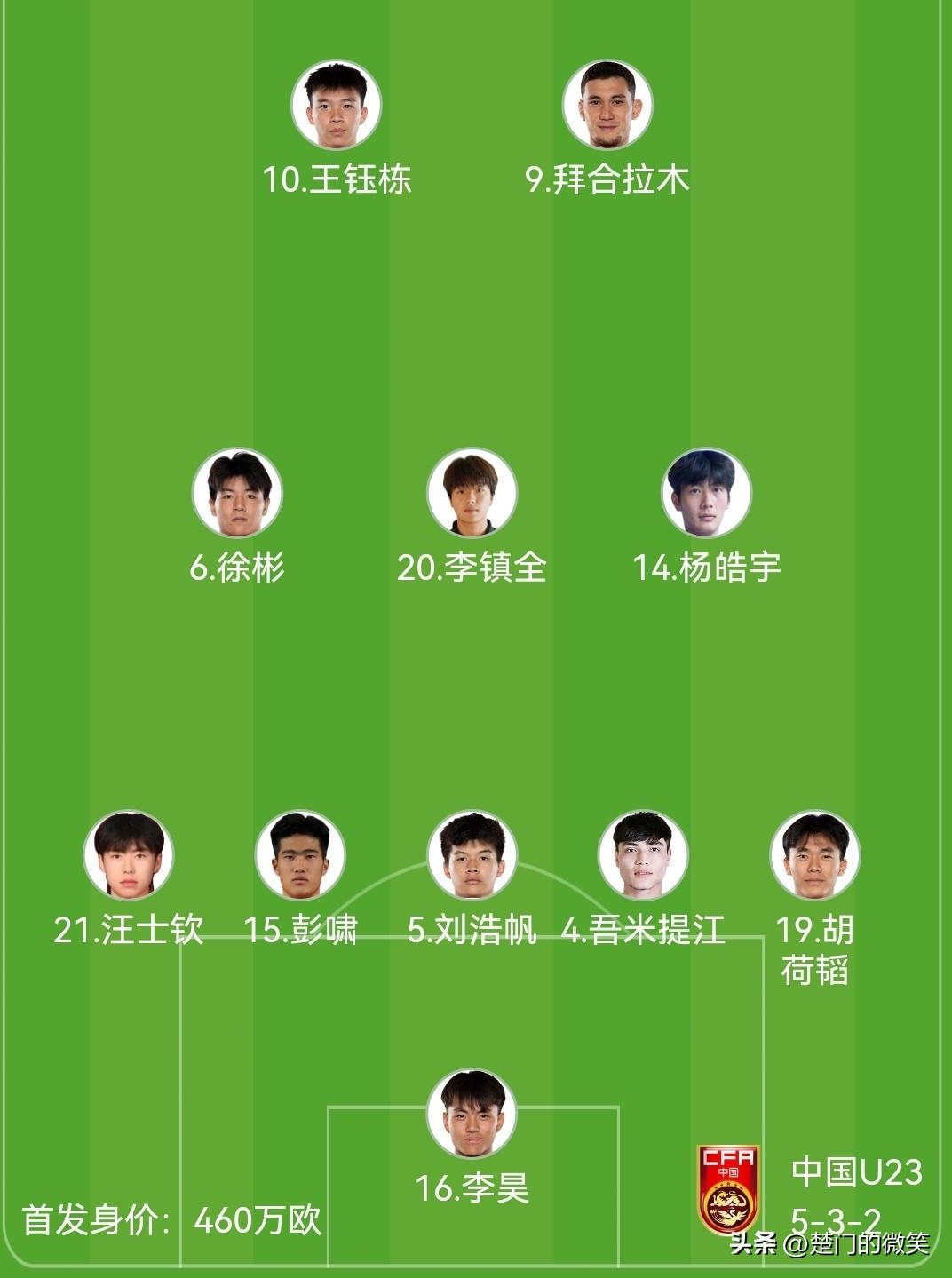 U23国足变阵三后中卫，打平即出线。

中国队首发阵型5-3-2
门将：李昊
中