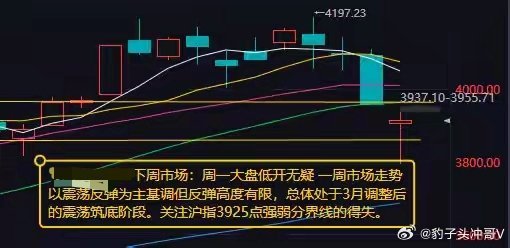 吴向飞喊话李荣浩道歉外围利空来袭！下周A股震荡筑底，逆向布局三大结构性机会周末外