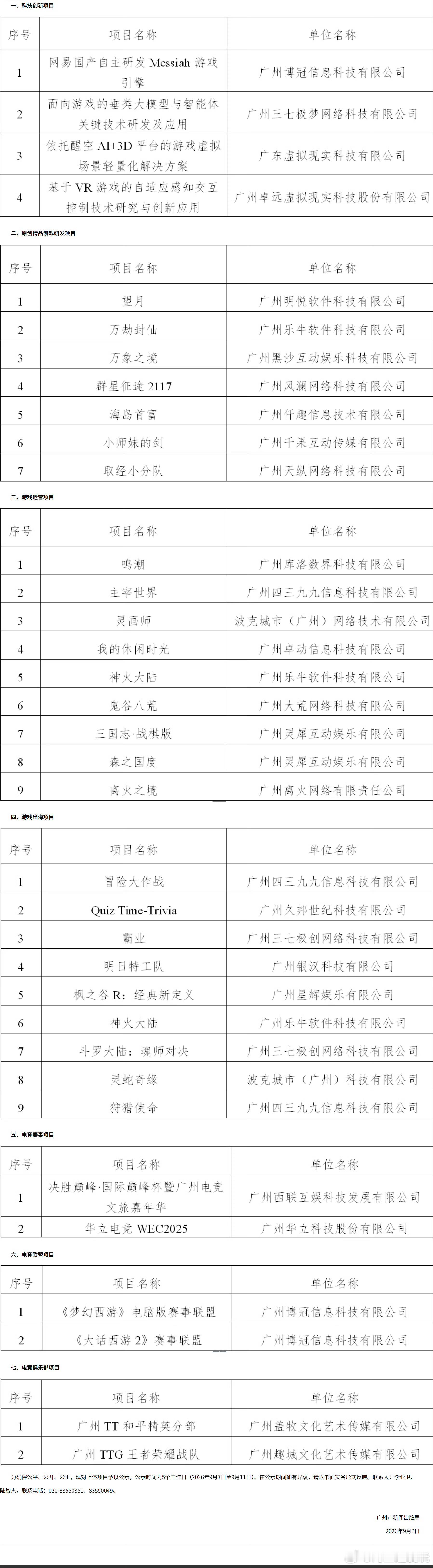 广州市游戏电竞产业扶持项目2026广州市游戏电竞产业扶持项目公开，网易国产自主研