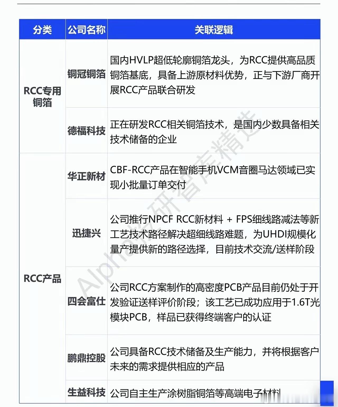 被玻纤紧缺倒逼出新方向！RCC新材料悄然突围，全产业链梳理清楚不少股民最近格外纠