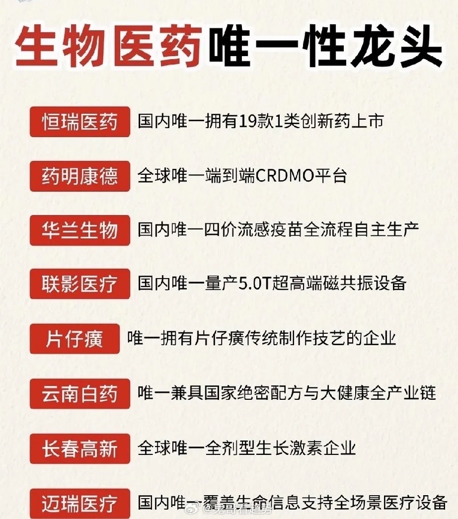 近期A股震荡加剧，市场结构性分化极致演绎，典型的板块跷跷板行情持续发酵。高位科技