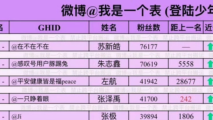 好懵啊，发张图