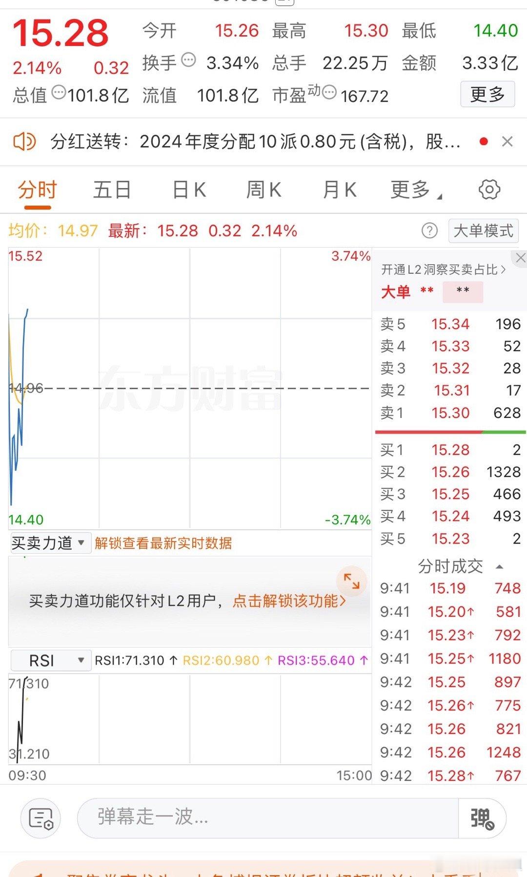 今天继续强势高开，冲高点就可准备出货了 ​​​