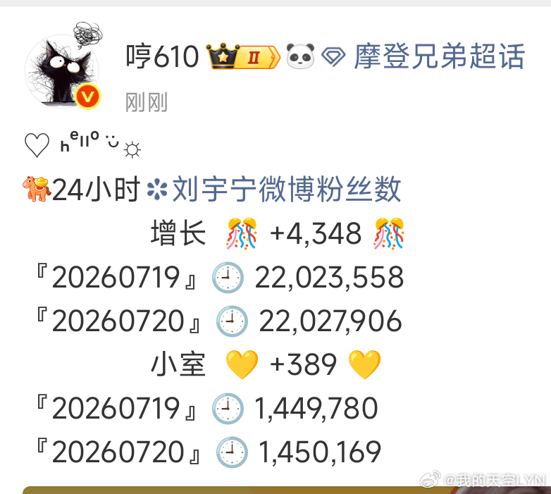 刘宇宁 黑白自有分明，路人的眼睛是雪亮的，刘宇宁吸粉的神。