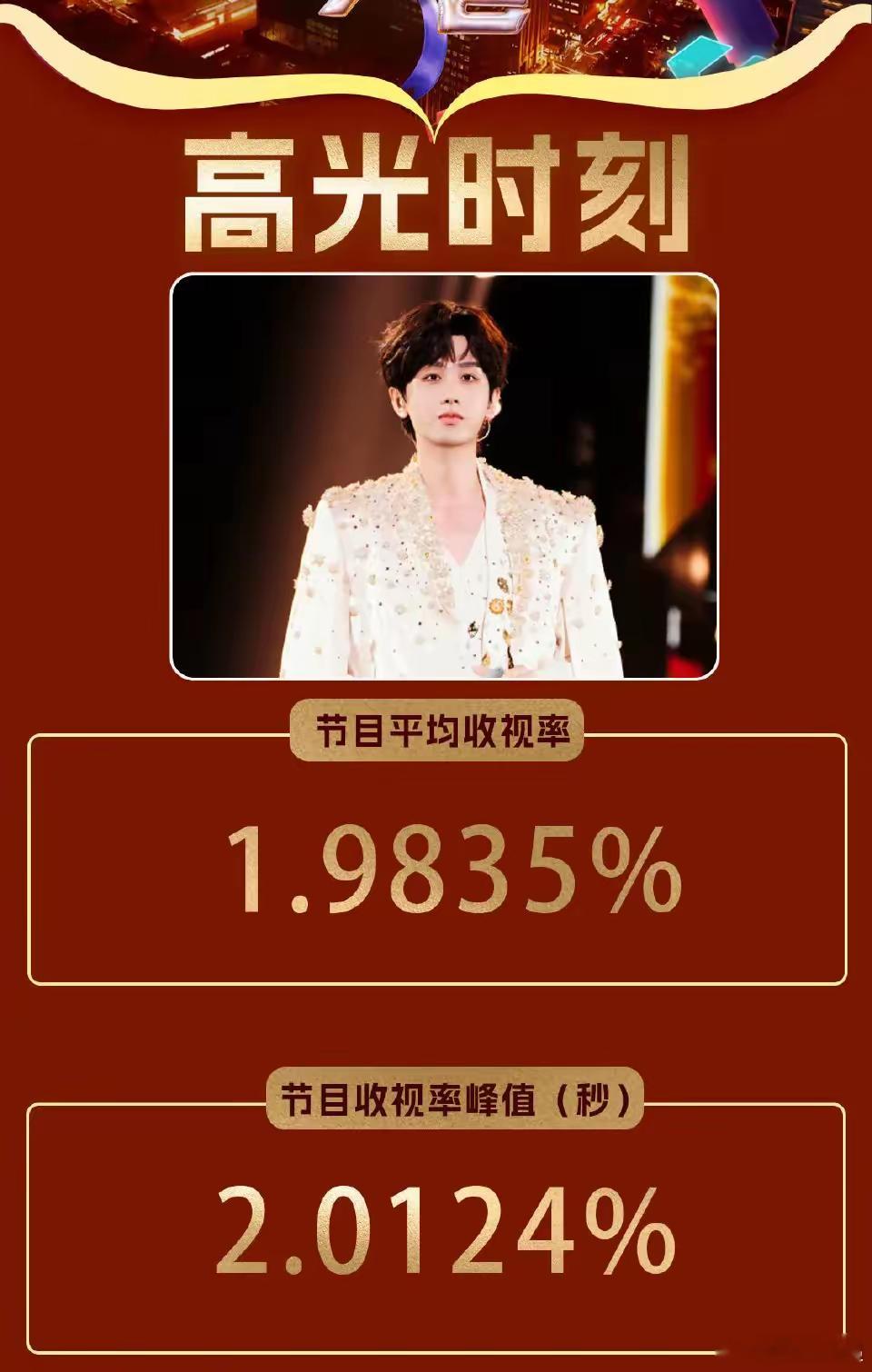 跨年演唱会中杨幂粉说杨幂收视第一宋茜粉说自己第一丁禹兮粉也说自己第一成毅粉也说自