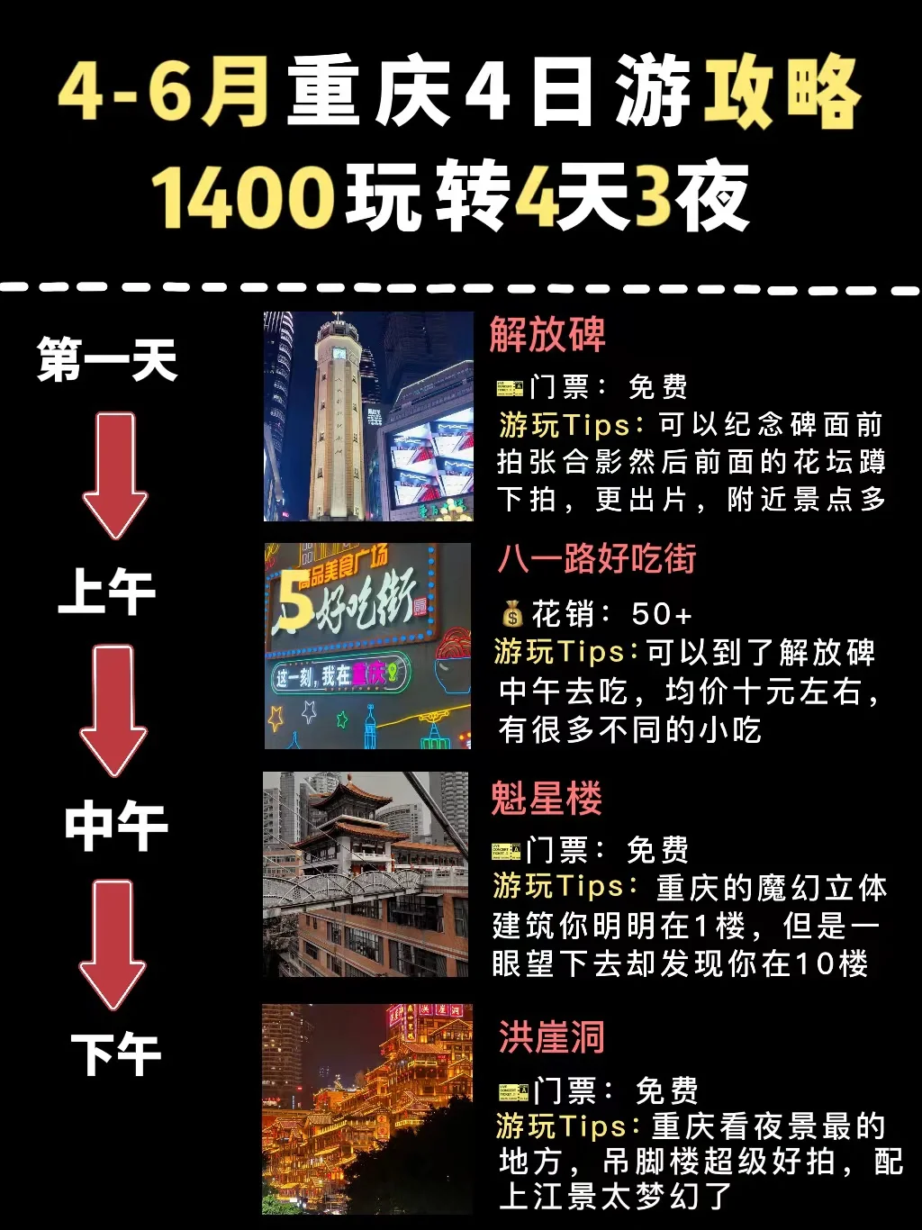 五一出发去重庆✅三天两夜攻略已做好