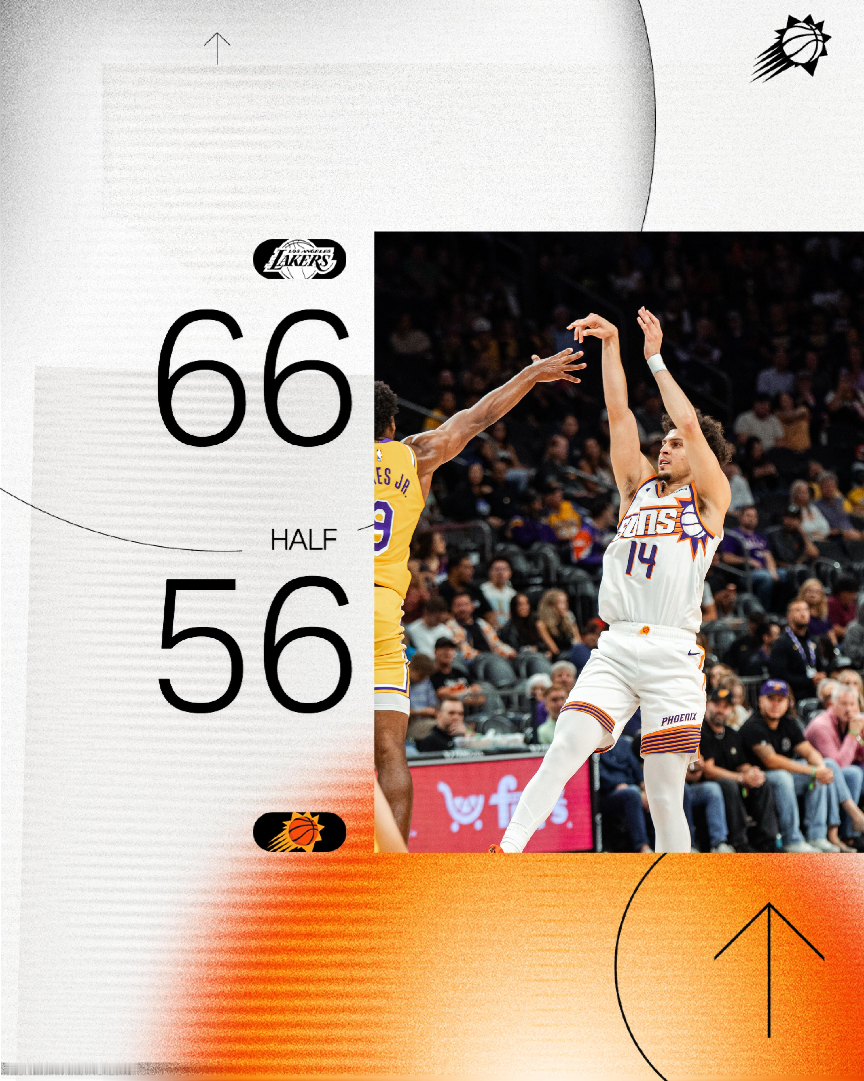 半场比分：56-66下半场继续加油💪菲尼克斯太阳[超话] ｜旭日东升 ｜湖人v