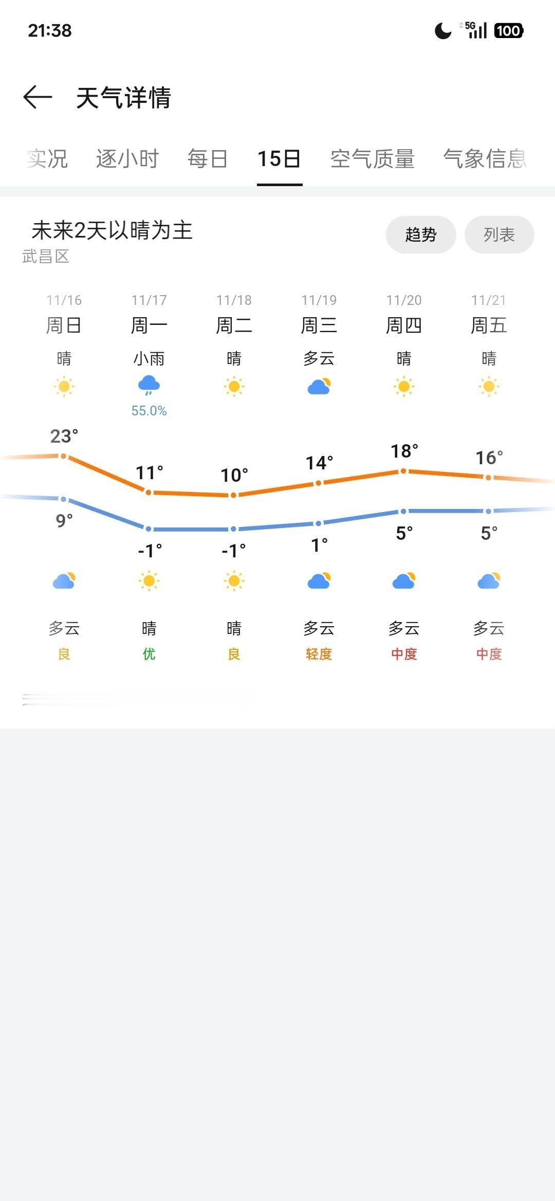 气象超话
暖气准备起来
谁让咱们挨着西伯利亚和太平洋这俩倒霉邻居呢？
谁能告诉我