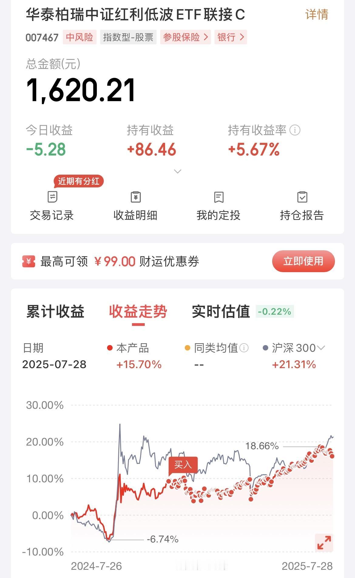 红利低波指数开始回调，我买的华泰柏瑞中证低波指数收益率从8%下降到了5.67%！